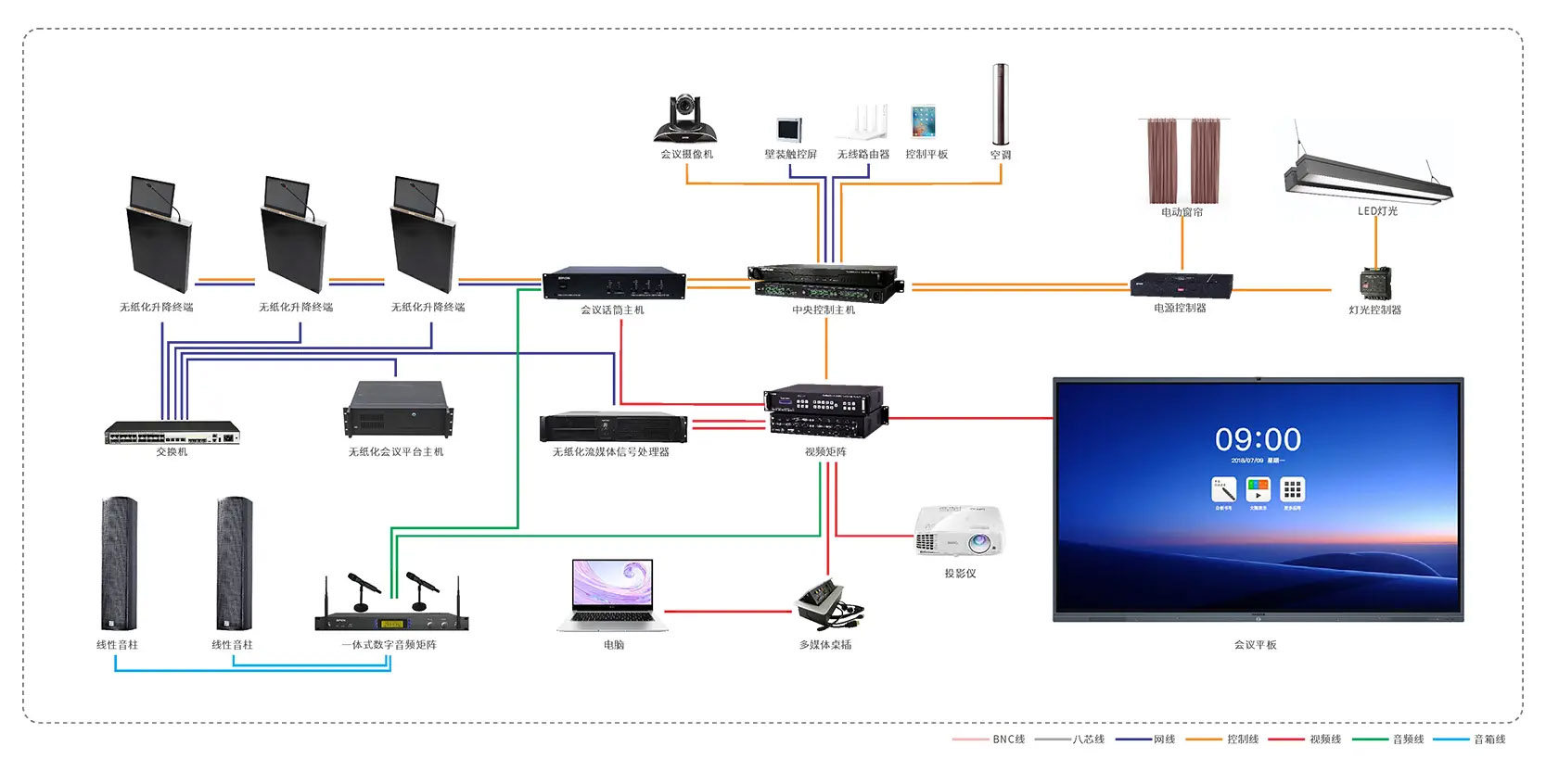 遠程視頻會議系統