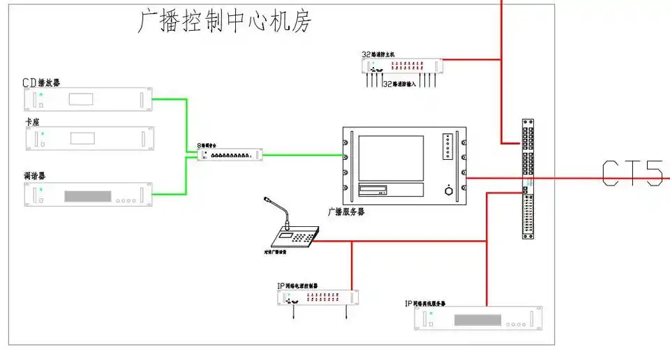 室内外公共廣播系統
