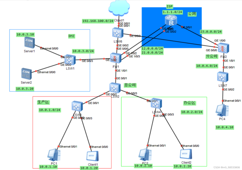 網絡安全防火牆