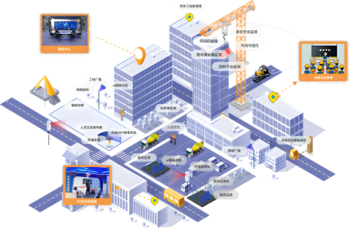 智能物聯網建設