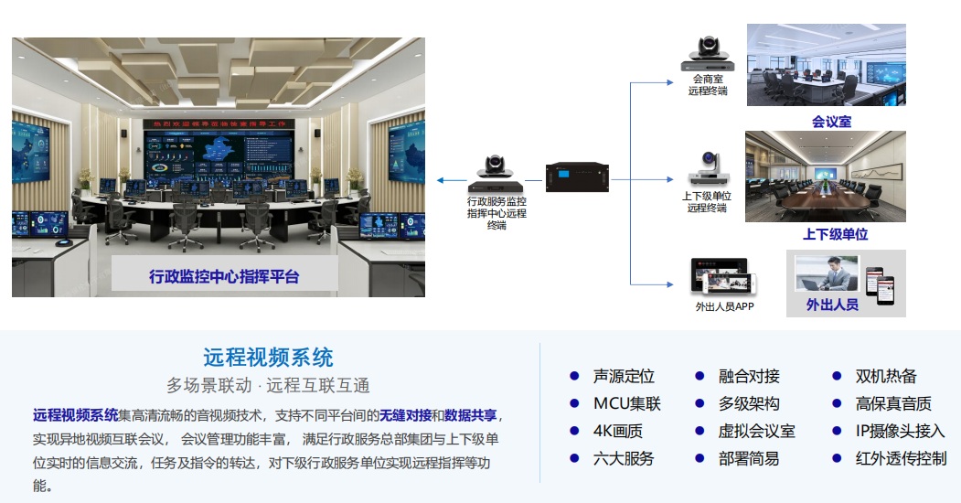 監(jiān)控中心——遠程視頻會(huì)議系統